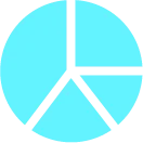 Real-time Operational Intelligence